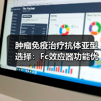 肿瘤免疫治疗抗体亚型选择:Fc效应器功能优化的科学依据(图1) 肿瘤免疫治疗抗体亚型选择:Fc效应器功能优化的科学依据(图1)