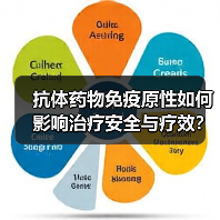 抗体药物免疫原性如何影响治疗安全与疗效？（图3）