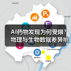 AI药物发现为何受限?物理与生物数据差异挑战何在?(图1) AI药物发现为何受限?物理与生物数据差异挑战何在?(图1)