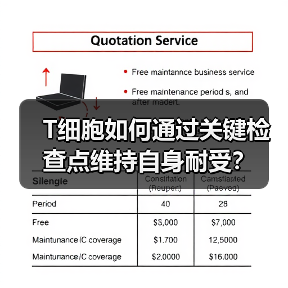 T细胞如何通过关键检查点维持自身耐受?(图2) T细胞如何通过关键检查点维持自身耐受?(图2)