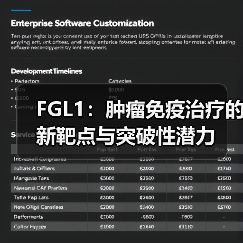 FGL1：肿瘤免疫治疗的新靶点与突破性潜力（图2）