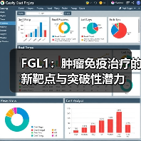 FGL1：肿瘤免疫治疗的新靶点与突破性潜力（图3）