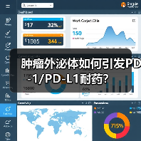 肿瘤外泌体如何引发PD-1/PD-L1耐药?(图2) 肿瘤外泌体如何引发PD-1/PD-L1耐药?(图2)
