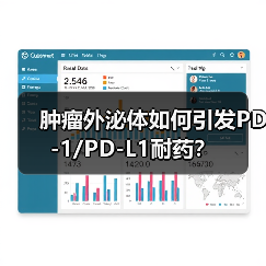 肿瘤外泌体如何引发PD-1/PD-L1耐药?(图3) 肿瘤外泌体如何引发PD-1/PD-L1耐药?(图3)