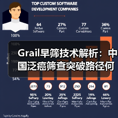 Grail早筛技术解析：中国泛癌筛查突破路径何在（图3）