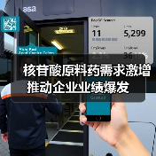 核苷酸原料药需求激增推动企业业绩爆发(图2) 核苷酸原料药需求激增推动企业业绩爆发(图2)