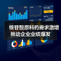 核苷酸原料药需求激增推动企业业绩爆发(图3) 核苷酸原料药需求激增推动企业业绩爆发(图3)