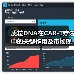 质粒DNA在CAR-T疗法中的关键作用及市场现状分析（图2）