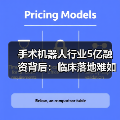 手术机器人行业5亿融资背后：临床落地难如何破局？（图4）