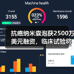 抗癌纳米囊泡获2500万美元融资,临床试验将如何突破?(图2) 抗癌纳米囊泡获2500万美元融资,临床试验将如何突破?(图2)