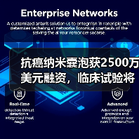 抗癌纳米囊泡获2500万美元融资,临床试验将如何突破?(图1) 抗癌纳米囊泡获2500万美元融资,临床试验将如何突破?(图1)