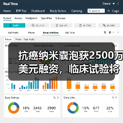 抗癌纳米囊泡获2500万美元融资,临床试验将如何突破?(图3) 抗癌纳米囊泡获2500万美元融资,临床试验将如何突破?(图3)