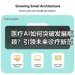 医疗AI如何突破发展瓶颈?引领未来诊疗新范式(图1) 医疗AI如何突破发展瓶颈?引领未来诊疗新范式(图1)