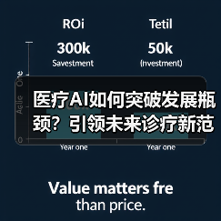 医疗AI如何突破发展瓶颈?引领未来诊疗新范式(图2) 医疗AI如何突破发展瓶颈?引领未来诊疗新范式(图2)