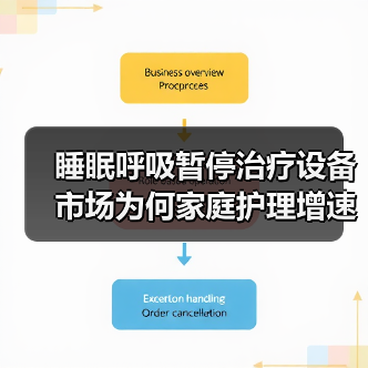 睡眠呼吸暂停治疗设备市场为何家庭护理增速最快？（图3）