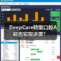 DeepCare转型口腔AI能否实现逆袭？（图1）