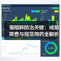 慢阻肺防治关键:戒烟筛查与规范用药全解析(图3) 慢阻肺防治关键:戒烟筛查与规范用药全解析(图3)