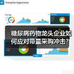 糖尿病药物龙头企业如何应对带量采购冲击?(图2) 糖尿病药物龙头企业如何应对带量采购冲击?(图2)