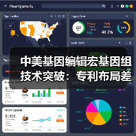 中美基因编辑宏基因组技术突破:专利布局差距如何?(图2) 中美基因编辑宏基因组技术突破:专利布局差距如何?(图2)