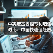 中美宏基因组专利增速对比:中国快速追赶应用前景(图4) 中美宏基因组专利增速对比:中国快速追赶应用前景(图4)