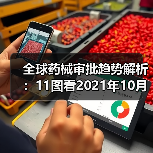 全球药械审批趋势解析:11图看2021年10月关键数据(图2) 全球药械审批趋势解析:11图看2021年10月关键数据(图2)