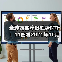 全球药械审批趋势解析:11图看2021年10月关键数据(图3) 全球药械审批趋势解析:11图看2021年10月关键数据(图3)