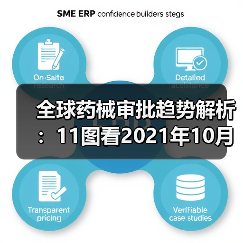 全球药械审批趋势解析:11图看2021年10月关键数据(图4) 全球药械审批趋势解析:11图看2021年10月关键数据(图4)