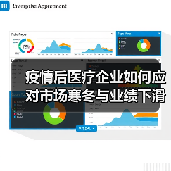 疫情后医疗企业如何应对市场寒冬与业绩下滑？（图2）
