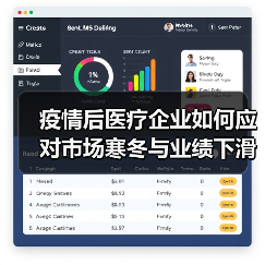 疫情后医疗企业如何应对市场寒冬与业绩下滑？（图4）