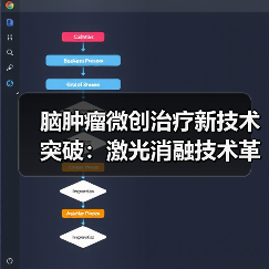 脑肿瘤微创治疗新技术突破:激光消融技术革新(图1) 脑肿瘤微创治疗新技术突破:激光消融技术革新(图1)