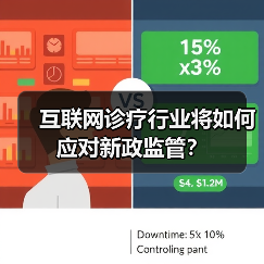 互联网诊疗行业将如何应对新政监管？（图4）