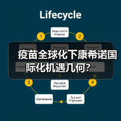 疫苗全球化下康希诺国际化机遇几何?(图4) 疫苗全球化下康希诺国际化机遇几何?(图4)