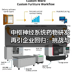 中枢神经系统药物研发再引企业回归:挑战与机遇并存?(图2) 中枢神经系统药物研发再引企业回归:挑战与机遇并存?(图2)