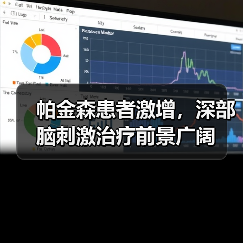 帕金森患者激增,深部脑刺激治疗前景广阔(图3) 帕金森患者激增,深部脑刺激治疗前景广阔(图3)