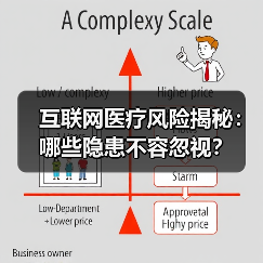 互联网医疗风险揭秘:哪些隐患不容忽视?(图4) 互联网医疗风险揭秘:哪些隐患不容忽视?(图4)