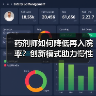 药剂师如何降低再入院率?创新模式助力慢性病管理(图3) 药剂师如何降低再入院率?创新模式助力慢性病管理(图3)