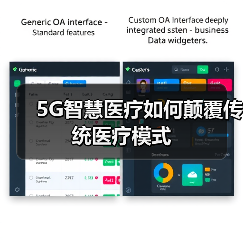 5G智慧医疗如何颠覆传统医疗模式(图3) 5G智慧医疗如何颠覆传统医疗模式(图3)