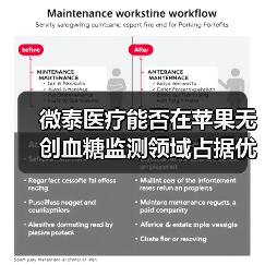 微泰医疗能否在苹果无创血糖监测领域占据优势?(图4) 微泰医疗能否在苹果无创血糖监测领域占据优势?(图4)