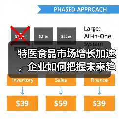 特医食品市场增长加速,企业如何把握未来趋势?(图4) 特医食品市场增长加速,企业如何把握未来趋势?(图4)