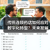 传统连锁药店如何应对数字化转型?未来发展前景分析(图1) 传统连锁药店如何应对数字化转型?未来发展前景分析(图1)