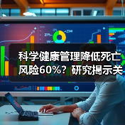 科学健康管理降低死亡风险60%？研究揭示关键结论（图4）