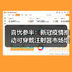 喜忧参半：新冠疫情推动可穿戴注射器市场增长，挑战与机遇并存（图4）
