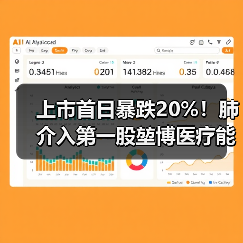 上市首日暴跌20%！肺介入第一股堃博医疗能否突围？（图3）