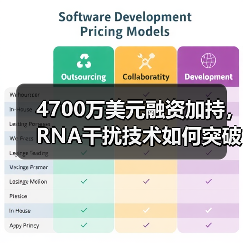 4700万美元融资加持,RNA干扰技术如何突破癌症治疗瓶颈?(图2) 4700万美元融资加持,RNA干扰技术如何突破癌症治疗瓶颈?(图2)