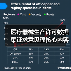 医疗器械生产许可数据集征求意见稿核心内容解析(图1) 医疗器械生产许可数据集征求意见稿核心内容解析(图1)