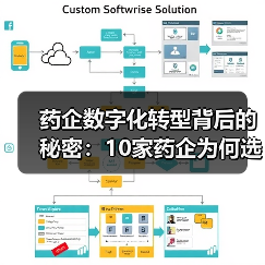 药企数字化转型背后的秘密:10家药企为何选择华为云?(图2) 药企数字化转型背后的秘密:10家药企为何选择华为云?(图2)