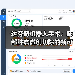 达芬奇机器人手术:肺部肿瘤微创切除的新可能(图4) 达芬奇机器人手术:肺部肿瘤微创切除的新可能(图4)