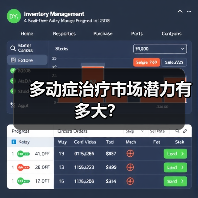 多动症治疗市场潜力有多大?(图2) 多动症治疗市场潜力有多大?(图2)