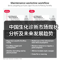 中国生化诊断市场现状分析及未来发展趋势（图3）