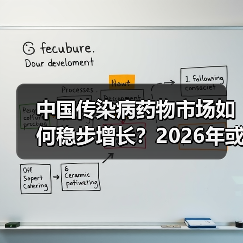 中国传染病药物市场如何稳步增长?2026年或达374亿美元(图1) 中国传染病药物市场如何稳步增长?2026年或达374亿美元(图1)